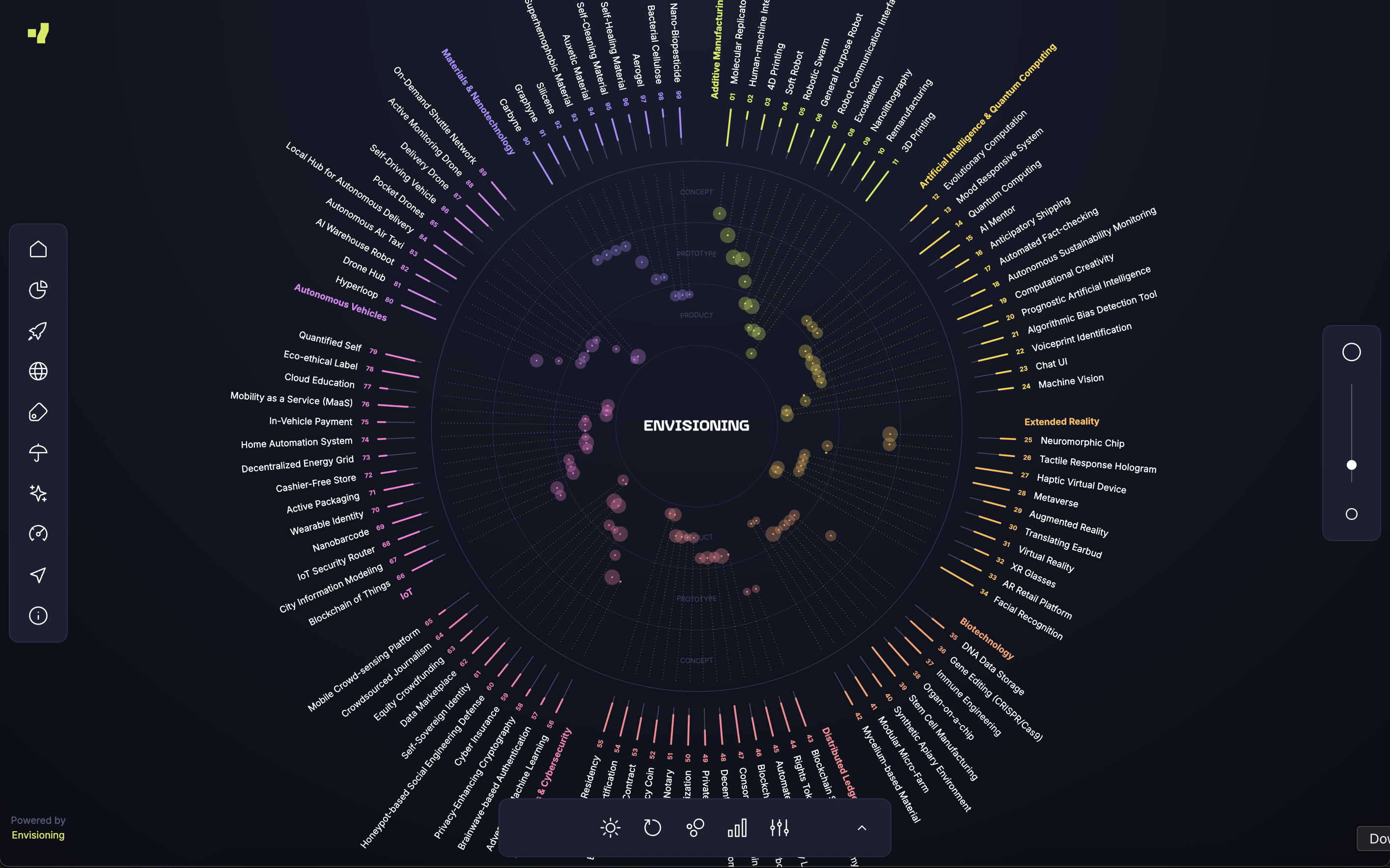 Envisioning Radar — placeholder